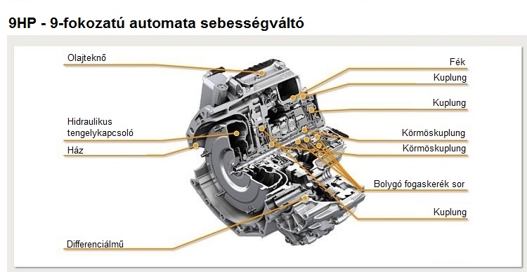9HP – 9-fokozatú automata sebességváltó 4