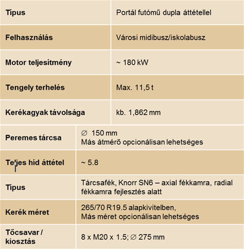 AV-110 midibusz portálfutómű_táblázat
