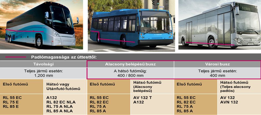 Első futóművek_táblázat