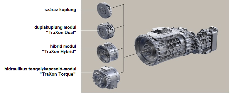 moduláris traxon kép