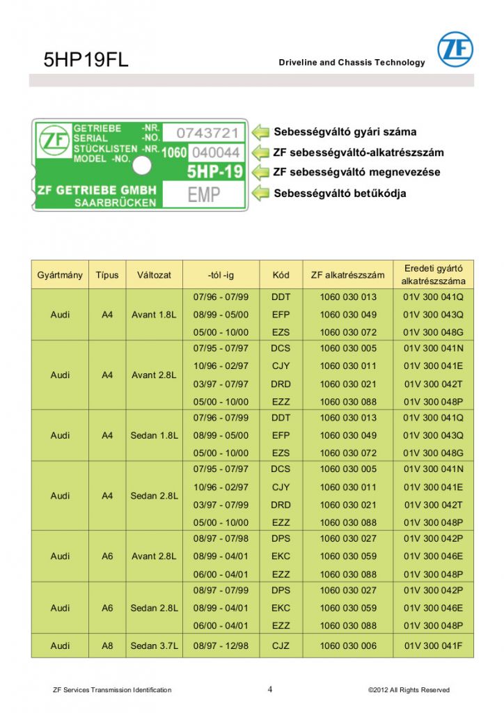 Sebváltó beazonosítás