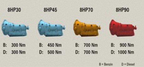 uj-automata-sebessegvaltok-szemelyauto-kep1