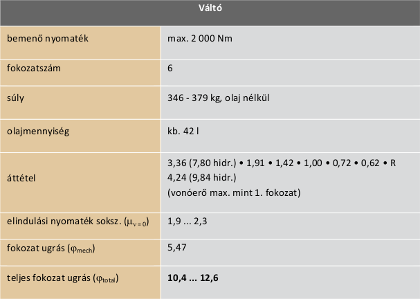 Váltó táblázat_2